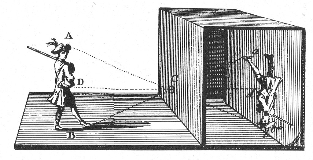 Camera Obscura from Wikimedia Commons